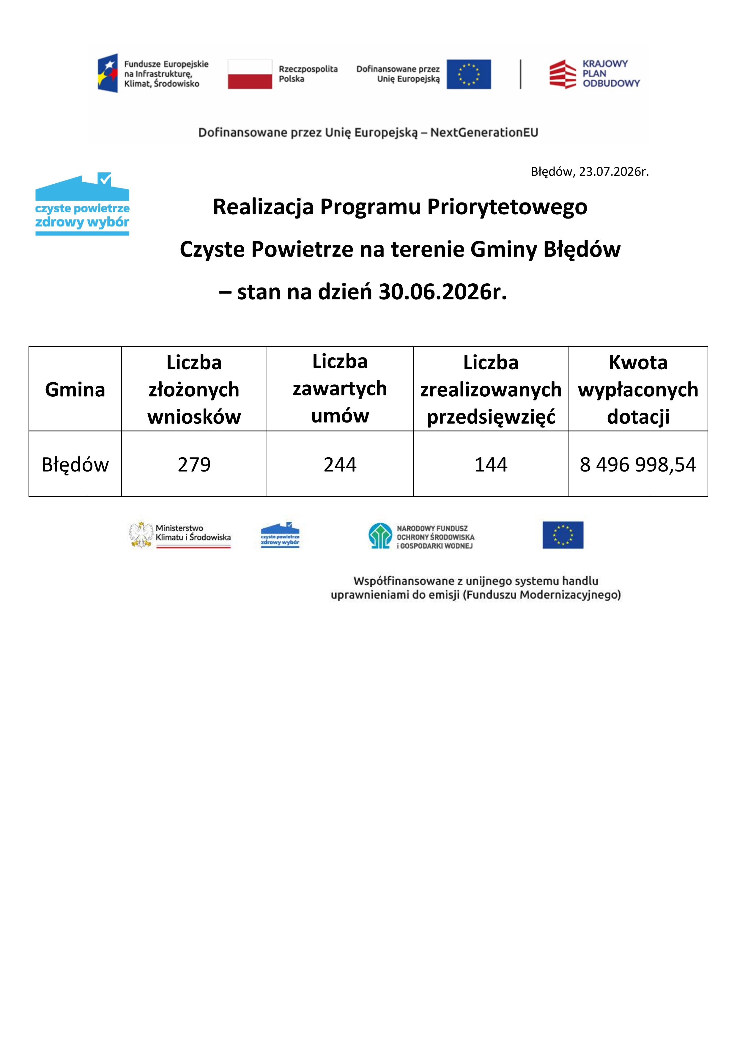 czystepowietrze